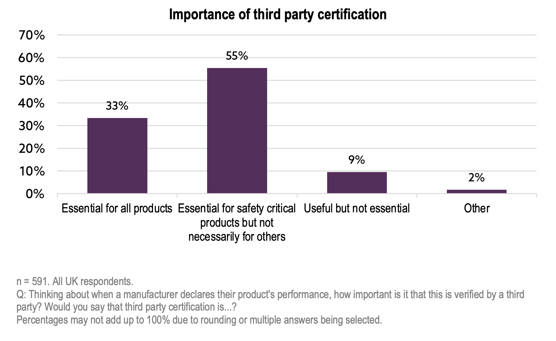 nearly-half-of-construction-professionals-unsure-of-building-safety-laws-02