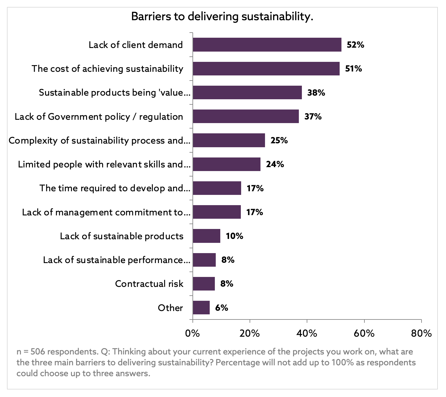sustainable-futures-report-press-release-01
