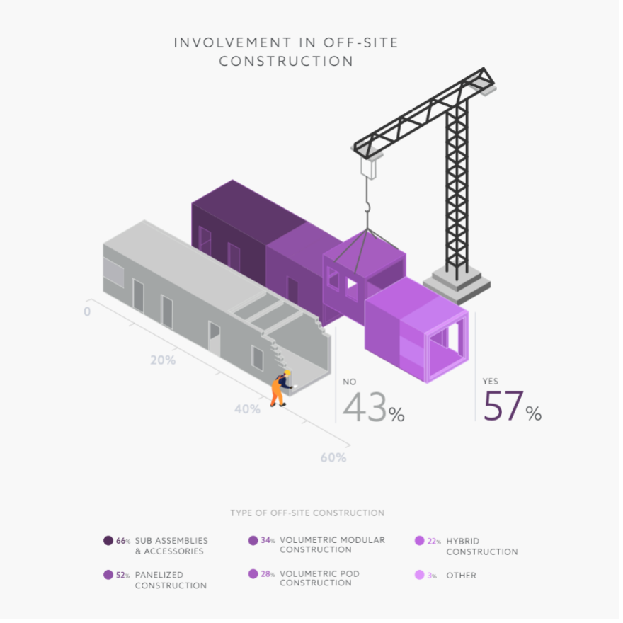 two-thirds-of-architects-now-calculate-environmental-impact-02