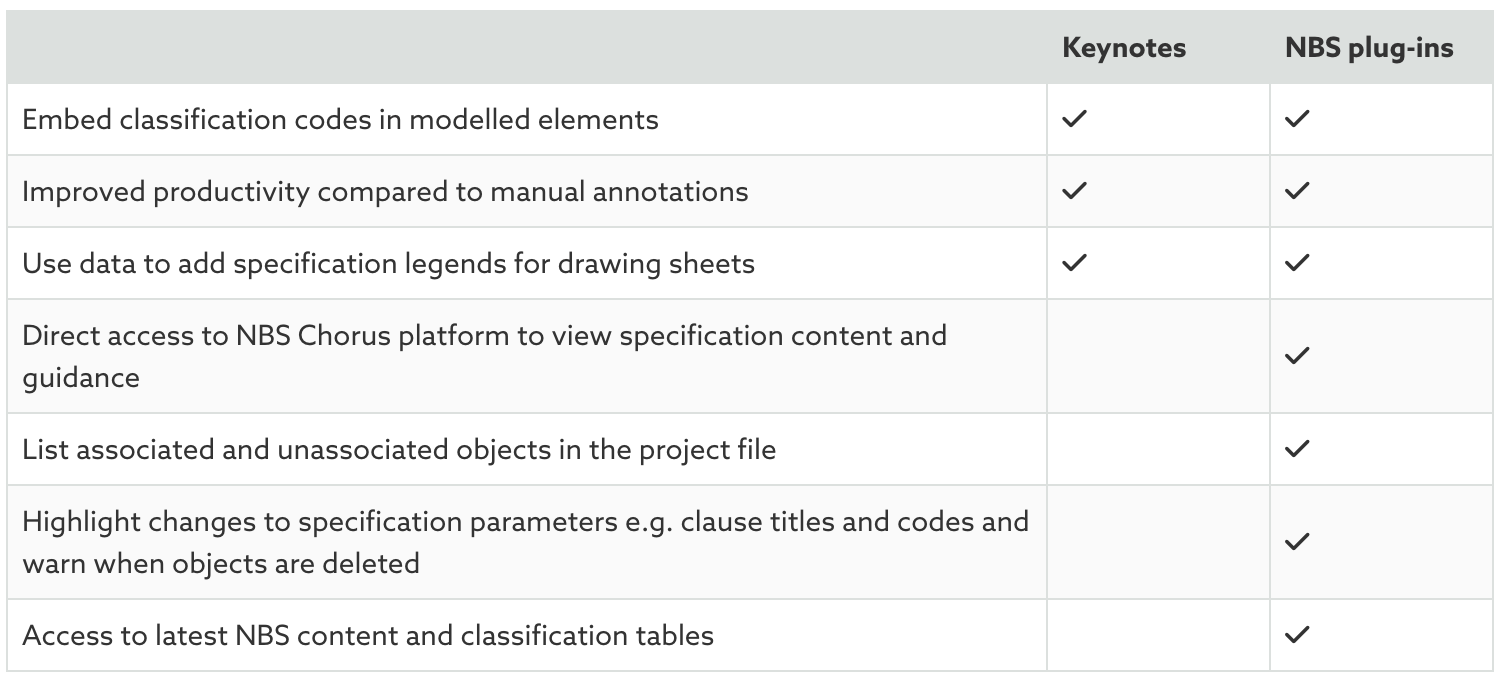 Keynotes vs NBS Plugin functionality Keynotes vs NBS Plugin functionality