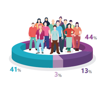 How important is sustainability to your organisation as a whole?