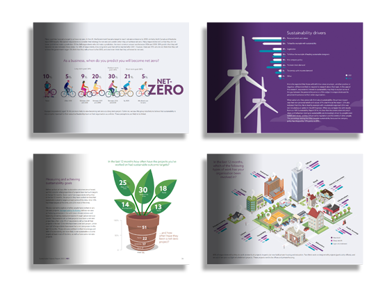 Pages of the Sustainable Futures Report 2022