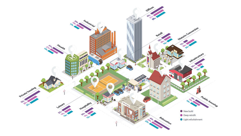 In the last 12 months which of the following has your organisation been involved in? - Townscape image