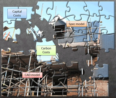 Figure 4 – A full BIM contains all of the construction information about the building